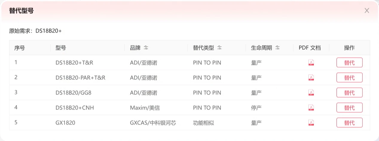替代型号弹窗